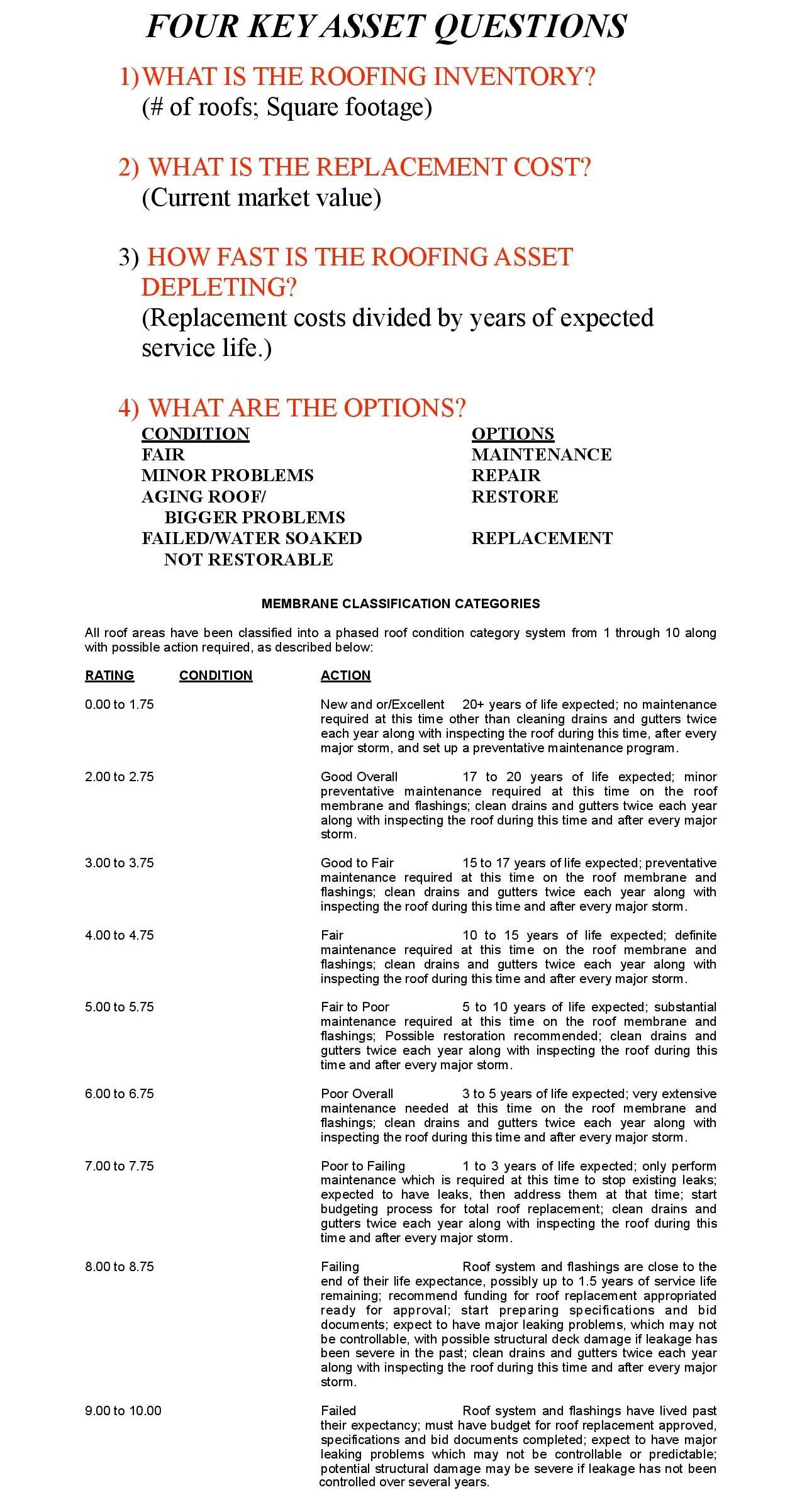 Four Key Asset Questions And Membrane Classification Categories
