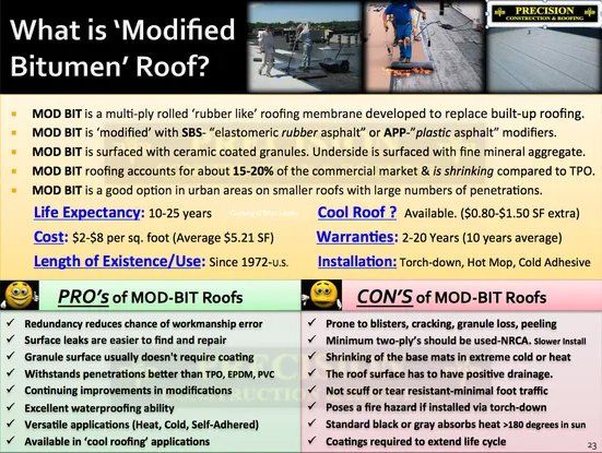 Modified Bitumen Roof Description